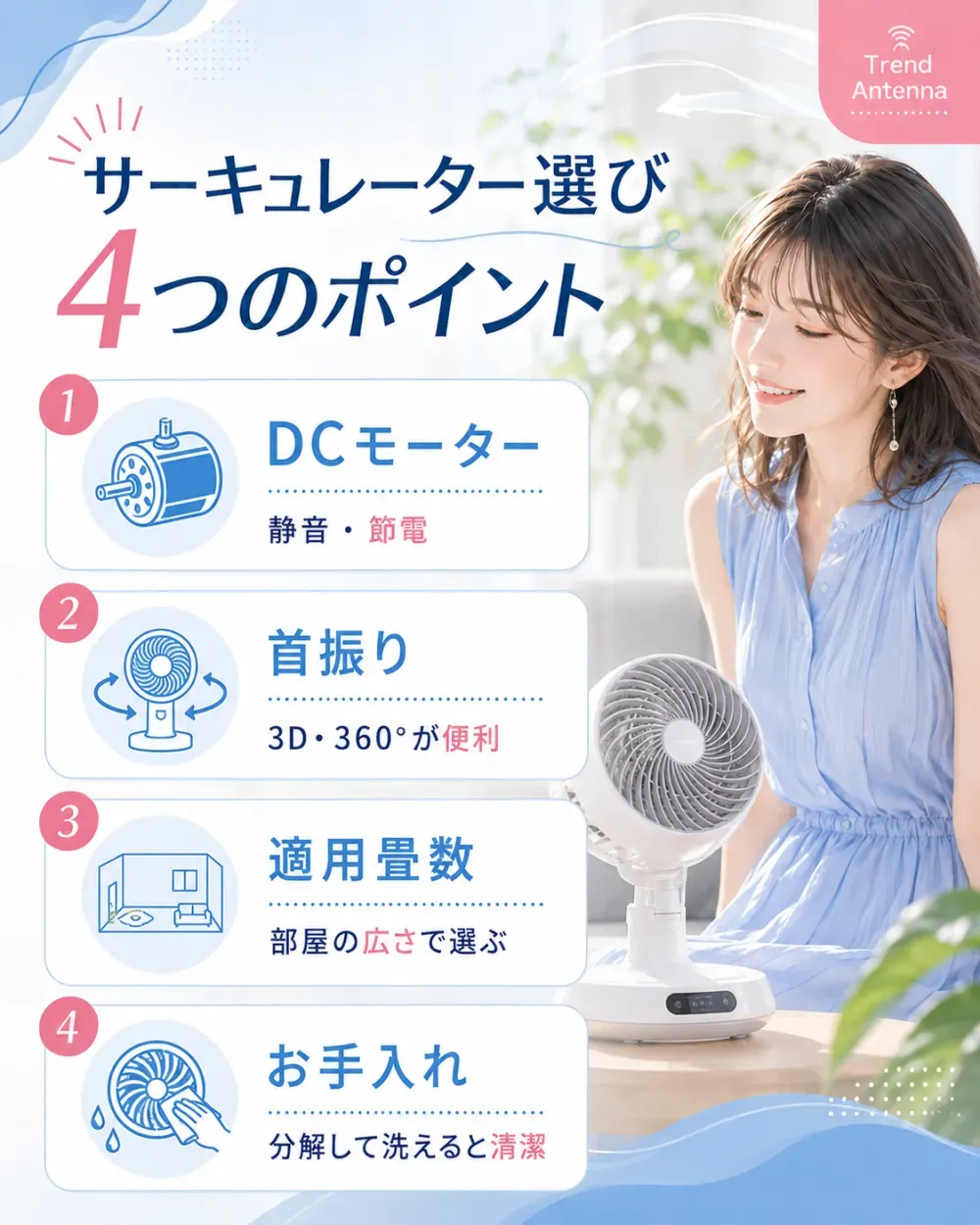 サーキュレーター選びの4つのポイント。①DCモーター(静音・節電)②首振り(3D・360°が便利)③適用畳数(部屋の広さで選ぶ)④お手入れ(分解して洗えると清潔)