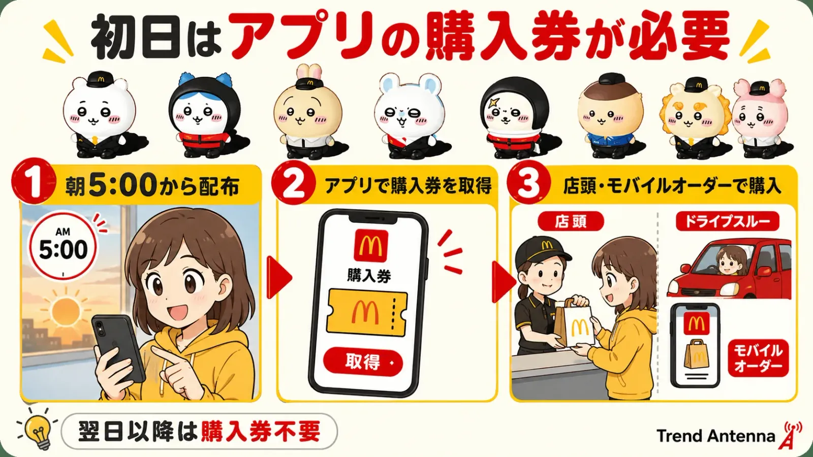 初日はアプリの購入券が必要。朝5:00から配布→アプリで取得→店頭・モバイルオーダーで購入。翌日以降は購入券不要