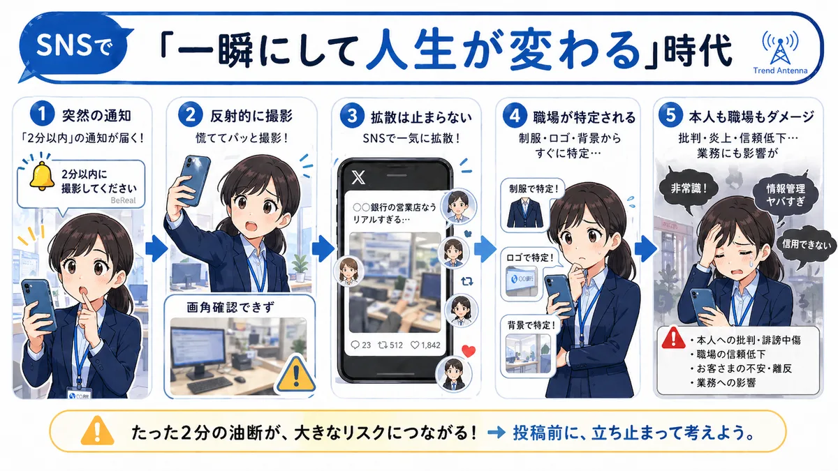 SNSで「一瞬にして人生が変わる」時代。突然の通知から拡散・職場特定・本人もダメージを受けるまでの流れ