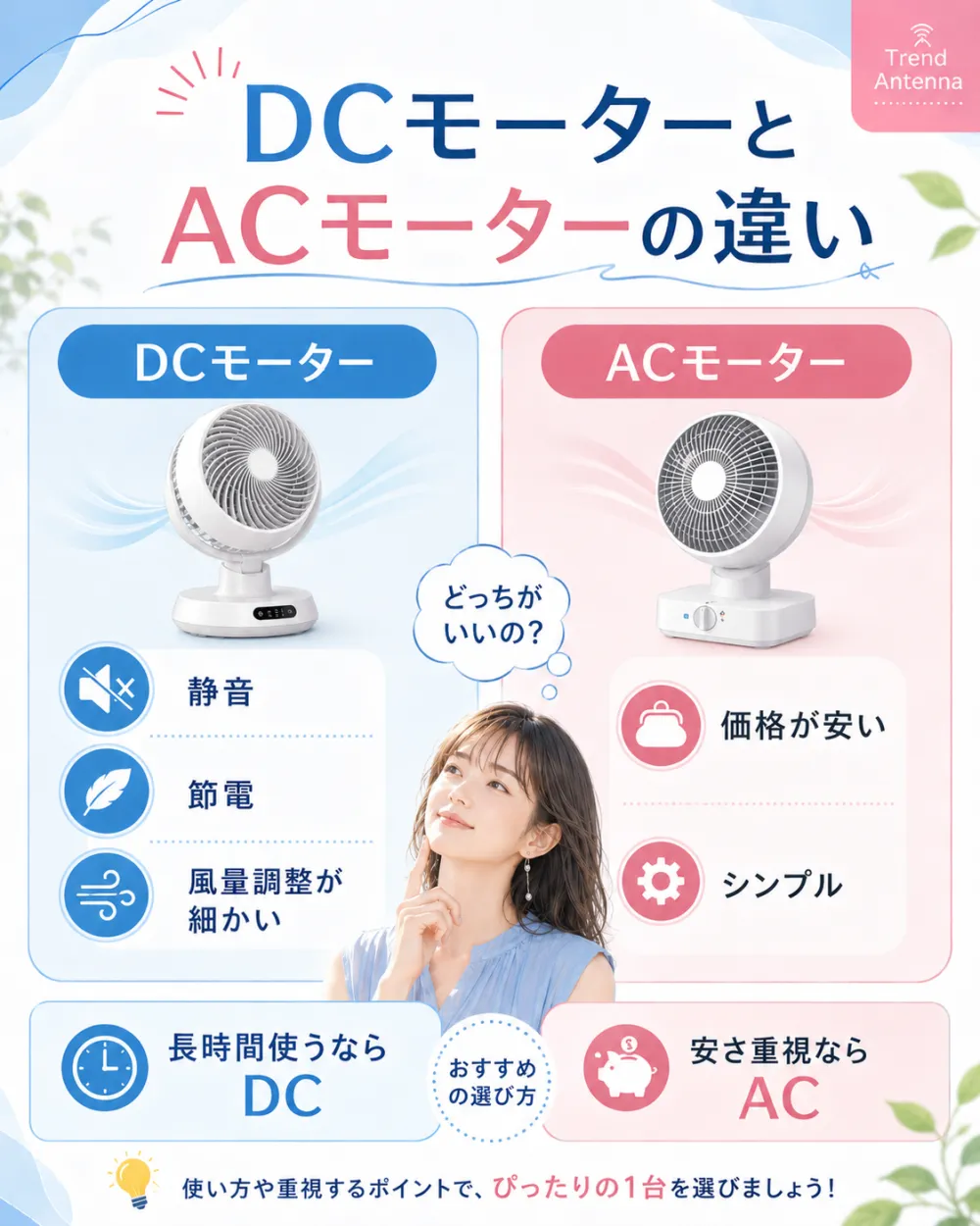 DCモーターとACモーターの違い。DCは静音・節電・風量調整が細かく、長時間使うならDC。ACは価格が安い・シンプルで、安さ重視ならAC。使い方や重視するポイントで選ぼう