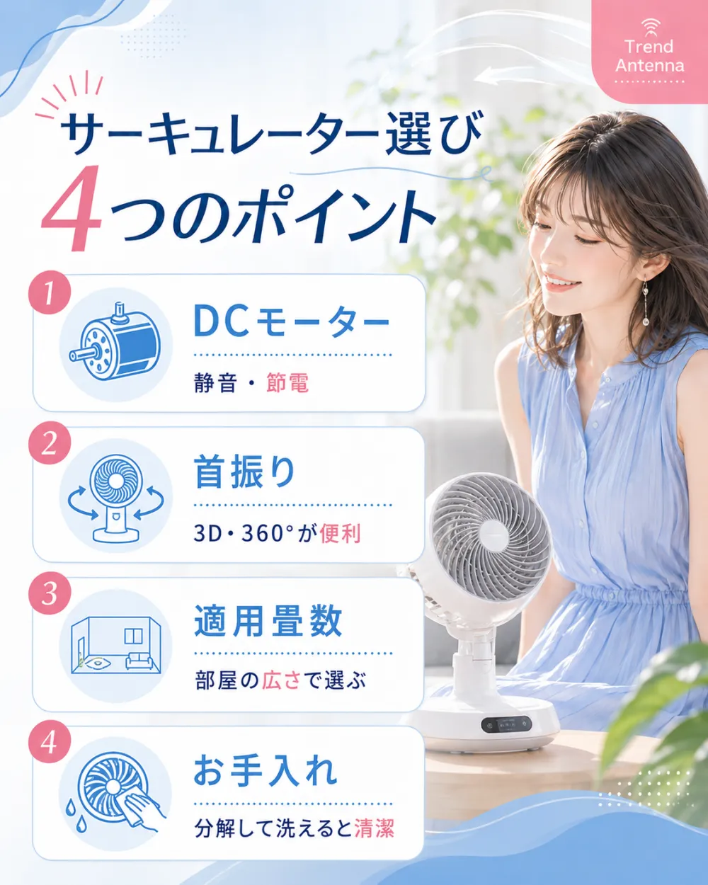 サーキュレーター選びの4つのポイント。①DCモーター(静音・節電)②首振り(3D・360°が便利)③適用畳数(部屋の広さで選ぶ)④お手入れ(分解して洗えると清潔)