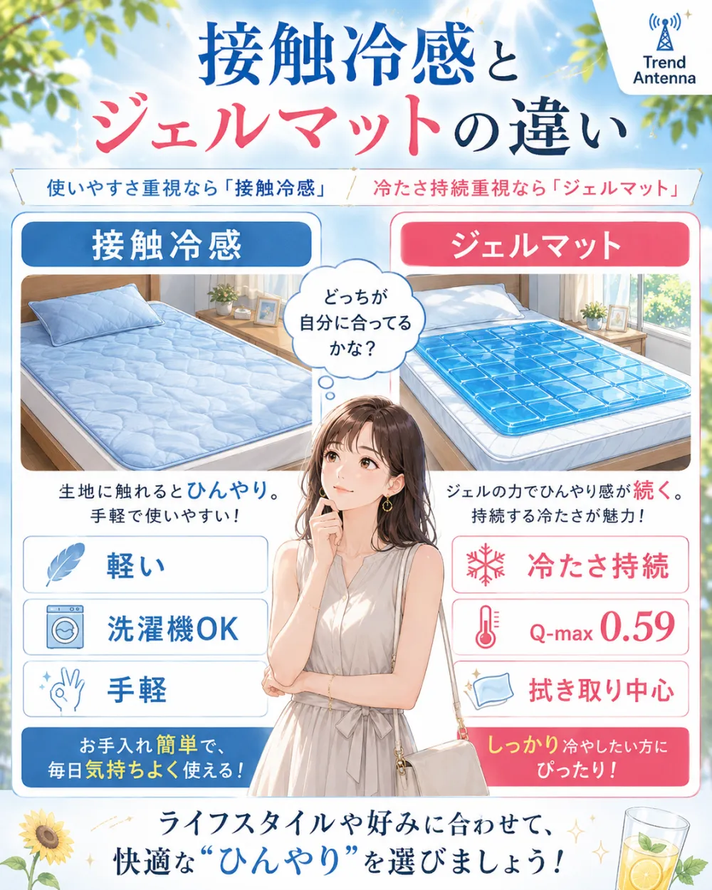 接触冷感とジェルマットの違い。使いやすさ重視なら接触冷感(軽い・洗濯機OK・手軽でお手入れ簡単)、冷たさ持続重視ならジェルマット(冷たさ持続・Q-max0.59・拭き取り中心)。ライフスタイルや好みに合わせて選ぼう