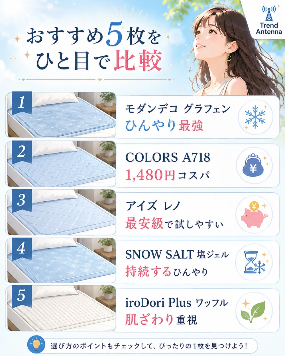 接触冷感 敷きパッドおすすめ5枚をひと目で比較。1位モダンデコ グラフェン(ひんやり最強)、2位COLORS A718(1,480円コスパ)、3位アイズ レノ(最安級で試しやすい)、4位SNOW SALT 塩ジェル(持続するひんやり)、5位iroDori Plus ワッフル(肌ざわり重視)