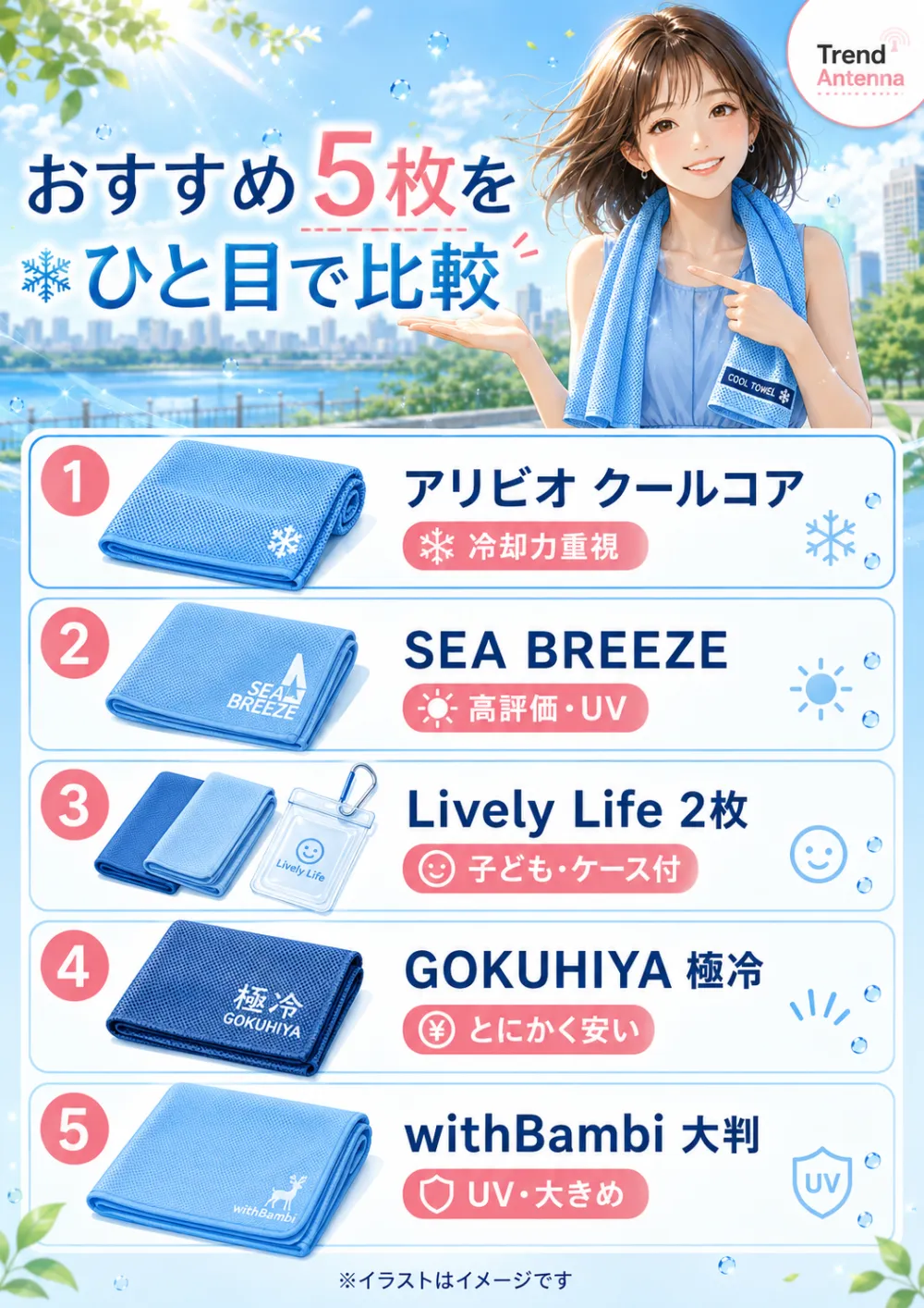 冷却タオルおすすめ5枚をひと目で比較。1位アリビオ クールコア（冷却力重視）、2位SEA BREEZE（高評価・UV）、3位Lively Life 2枚（子ども・ケース付）、4位GOKUHIYA 極冷（とにかく安い）、5位withBambi 大判（UV・大きめ）