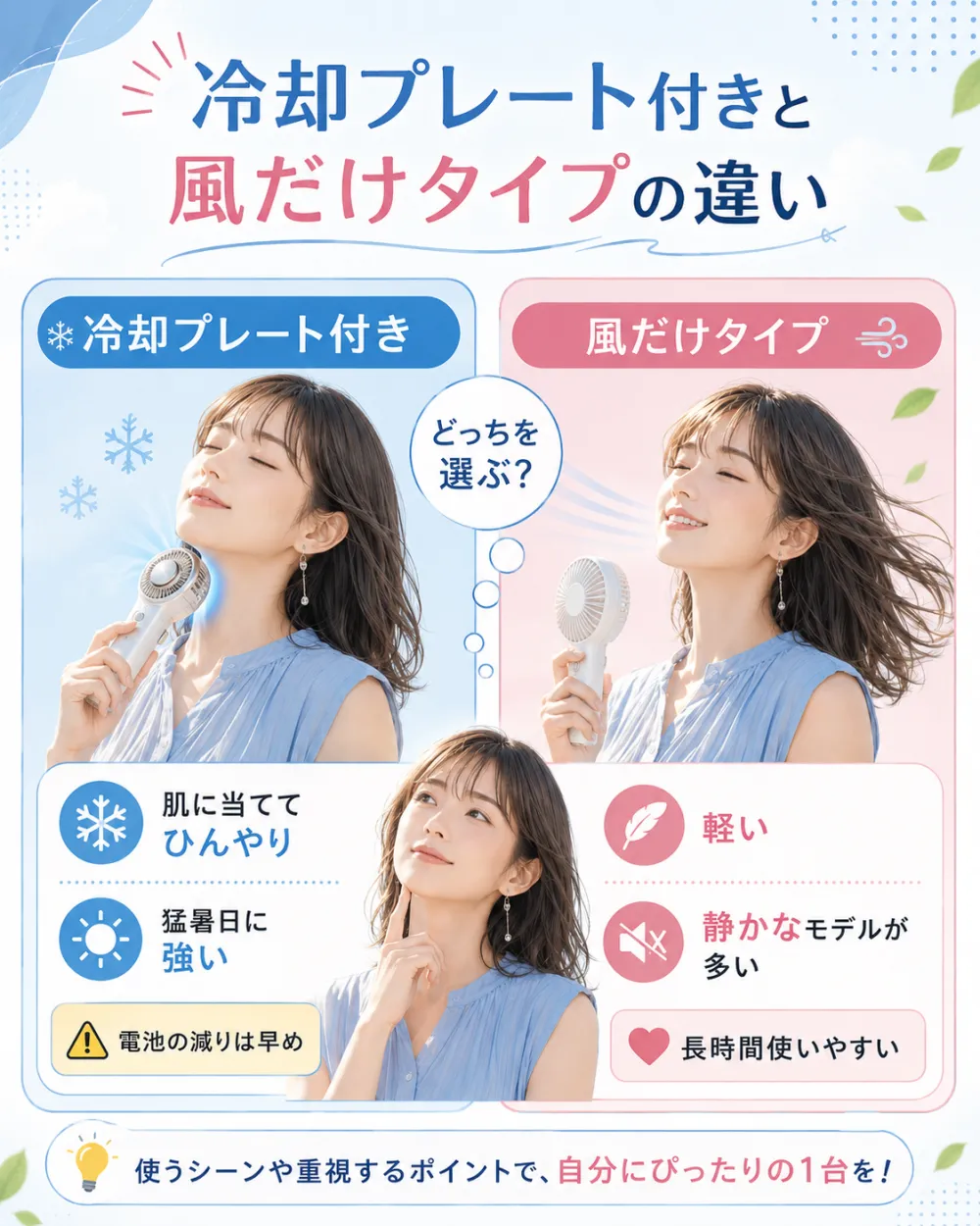 冷却プレート付きと風だけタイプの違い。冷却プレート付きは肌に当ててひんやり・猛暑日に強いが電池の減りは早め。風だけタイプは軽い・静かなモデルが多い・長時間使いやすい。使うシーンや重視するポイントで選ぼう