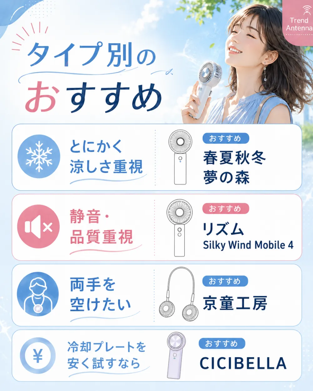 タイプ別のおすすめ。とにかく涼しさ重視なら春夏秋冬/夢の森、静音・品質重視ならリズム Silky Wind Mobile 4、両手を空けたいなら京童工房(首掛け)、冷却プレートを安く試すならCICIBELLA