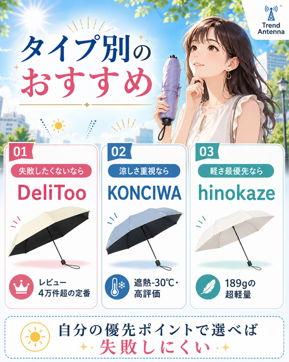 タイプ別のおすすめ。失敗したくないなら01 DeliToo(レビュー4万件超の定番)、涼しさ重視なら02 KONCIWA(遮熱-30℃・高評価)、軽さ最優先なら03 hinokaze(189gの超軽量)。自分の優先ポイントで選べば失敗しにくい