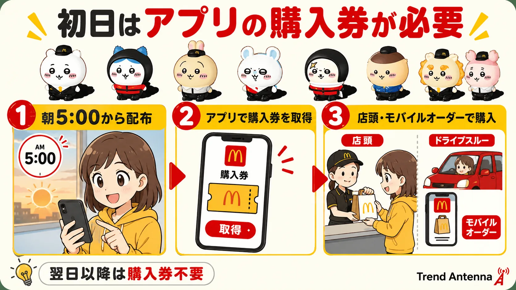 初日はアプリの購入券が必要。朝5:00から配布→アプリで取得→店頭・モバイルオーダーで購入。翌日以降は購入券不要
