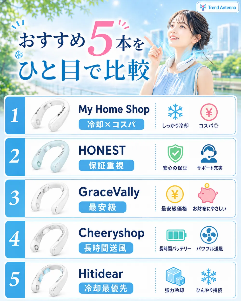ネッククーラーおすすめ5本をひと目で比較。1位My Home Shop(冷却×コスパ)、2位HONEST(保証重視)、3位GraceVally(最安級)、4位Cheeryshop(長時間送風)、5位Hitidear(冷却最優先)