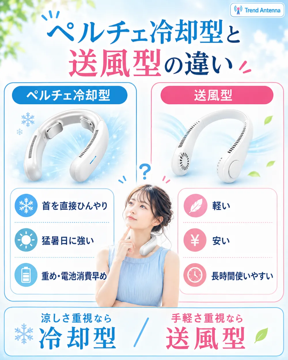 ペルチェ冷却型と送風型の違い。ペルチェ冷却型は首を直接ひんやり・猛暑日に強いが重め・電池消費早め。送風型は軽い・安い・長時間使いやすい。涼しさ重視なら冷却型、手軽さ重視なら送風型